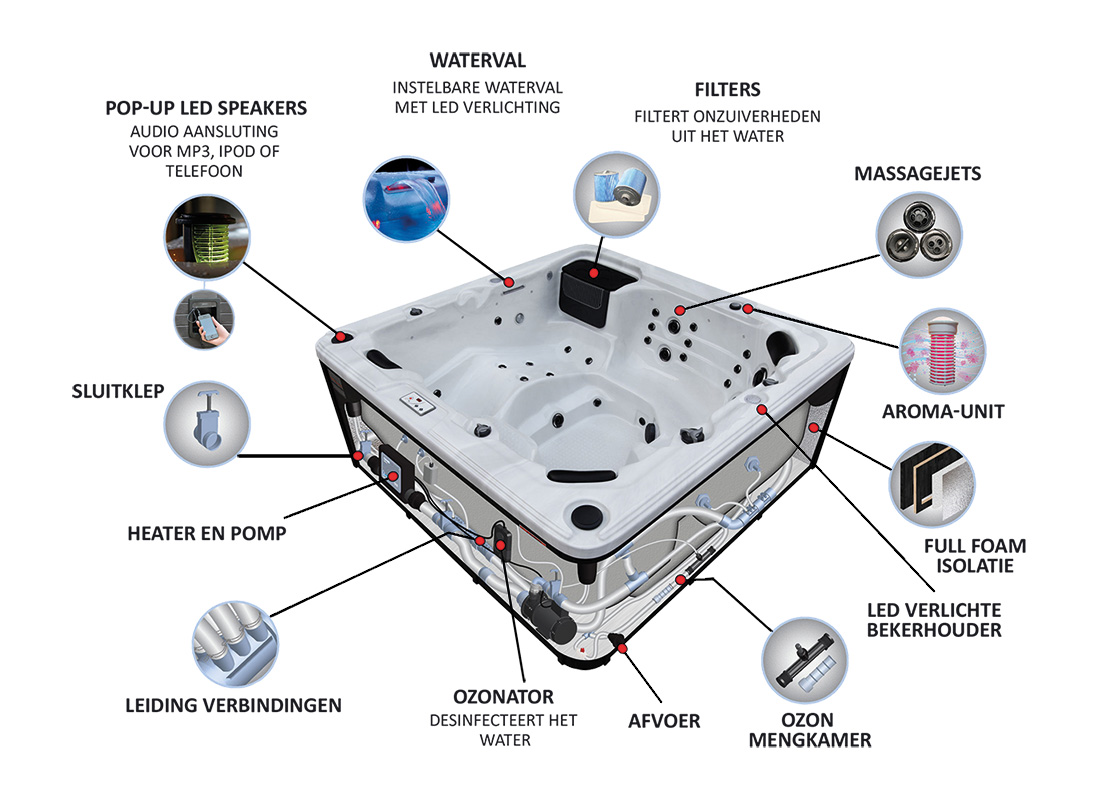 indeling-jacuzzi